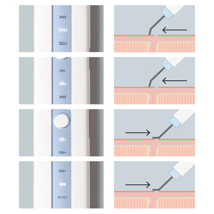 4-in-1-Ultraschall-Gesichtsreiniger Falnik InnovaGoods